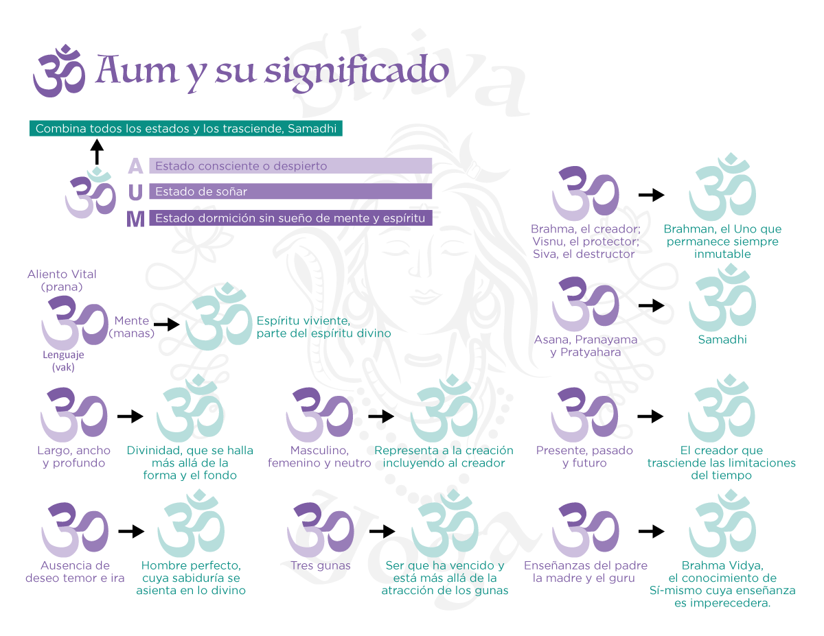 significado de mantra OM